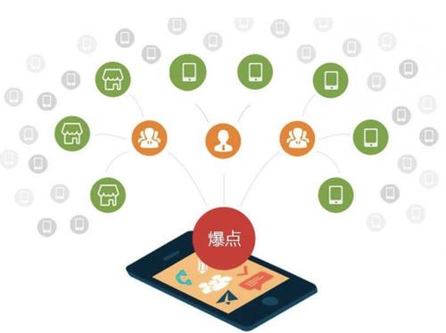颍泉为什么越来越多的企业通过软文营销来引流